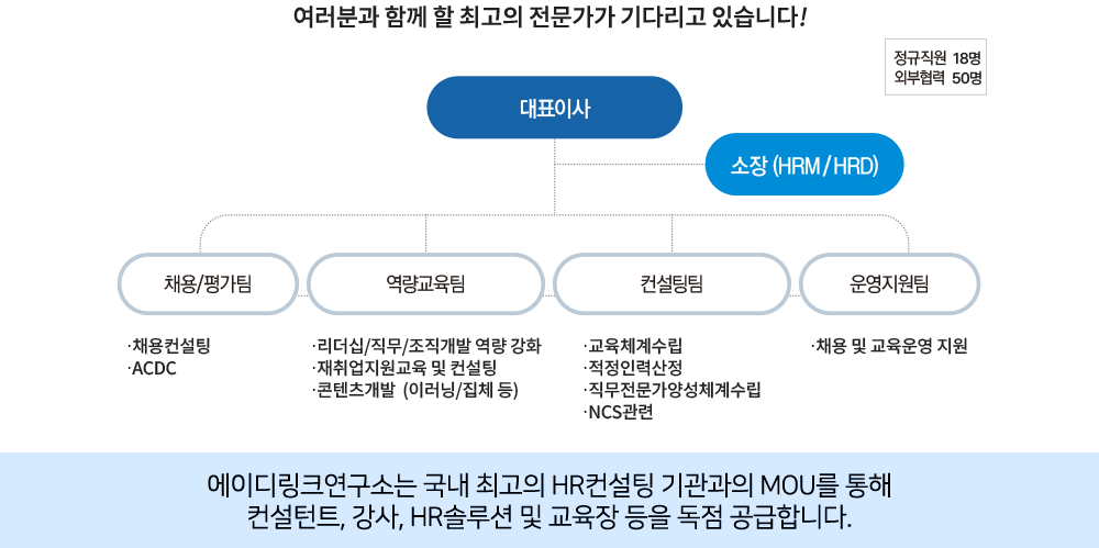 조직도